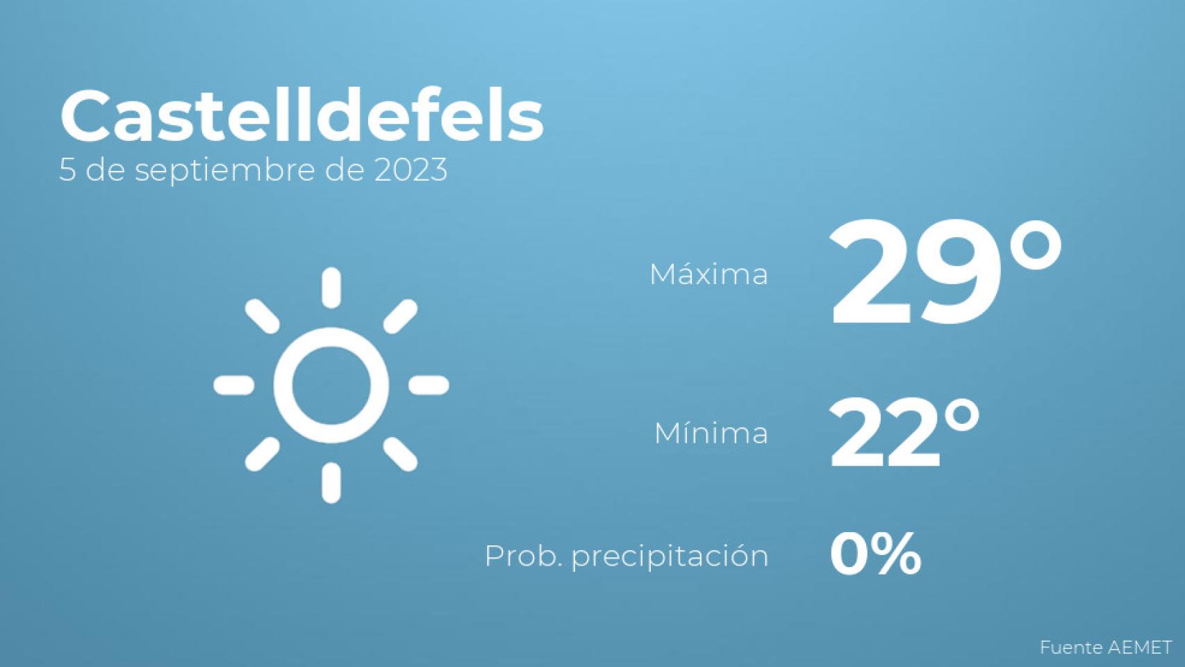 Previsión meteorológica para Castelldefels, 5 de septiembre