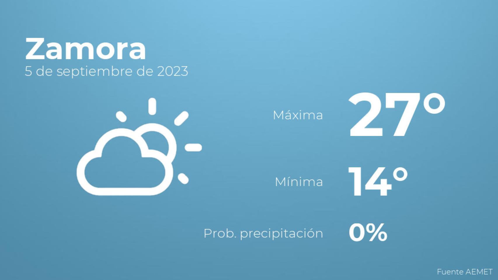 El tiempo en Zamora hoy 5 de septiembre