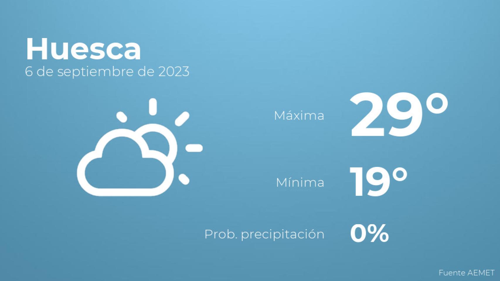 El tiempo en Huesca hoy 6 de septiembre