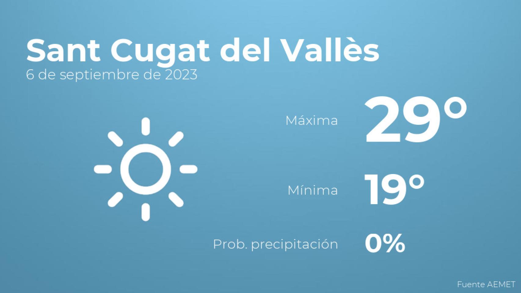 Previsión meteorológica para Sant Cugat del Vallès, 6 de septiembre