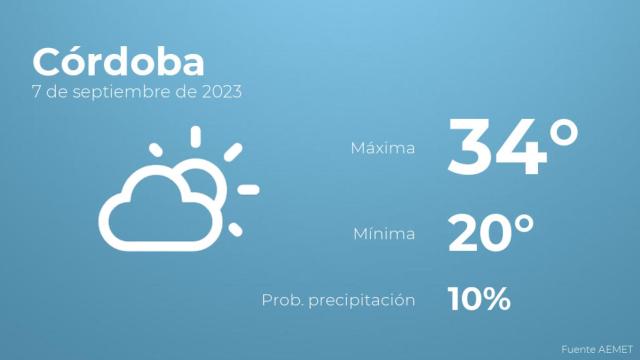 Previsión del tiempo para Córdoba