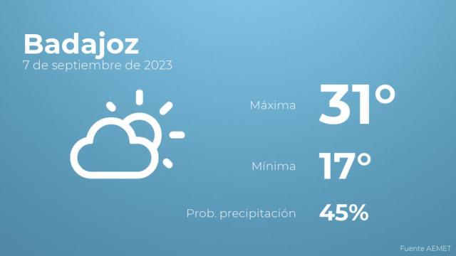 Previsión meteorológica para Badajoz, 7 de septiembre