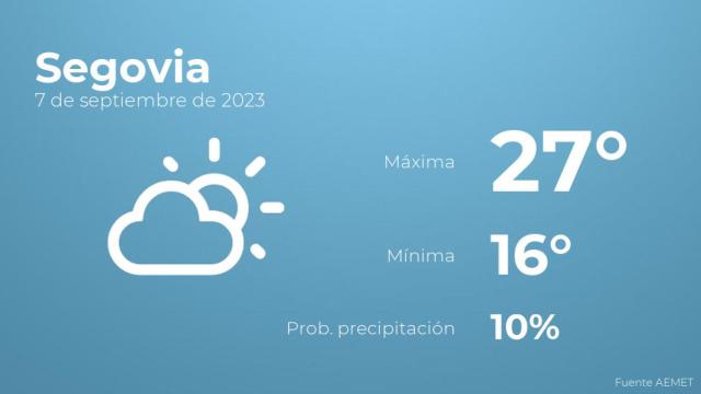 Previsión meteorológica para Segovia, 7 de septiembre