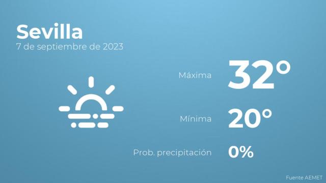 El tiempo en los próximos días en Sevilla