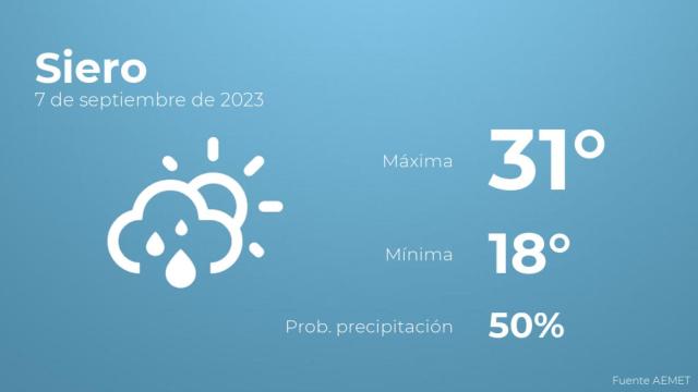 El tiempo en los próximos días en Siero