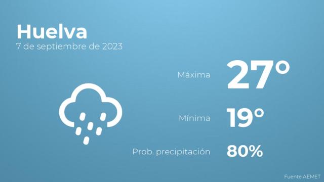 Previsión meteorológica para Huelva, 7 de septiembre