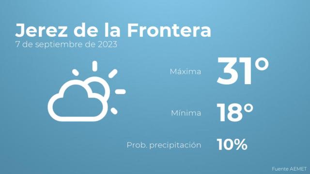 Previsión del tiempo para Jerez de la Frontera