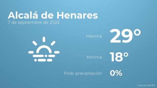 Así será el tiempo en los próximos días en Alcalá de Henares