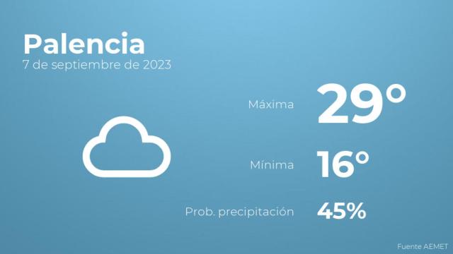 El tiempo en Palencia hoy 7 de septiembre