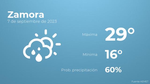 El tiempo en los próximos días en Zamora