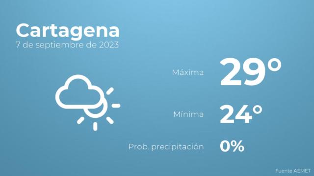 Previsión meteorológica para Cartagena, 7 de septiembre