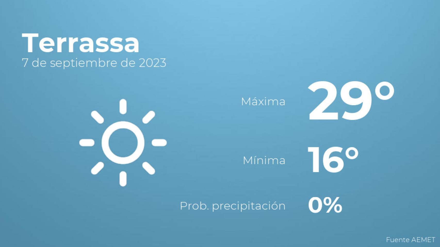 Previsión meteorológica para Terrassa, 7 de septiembre