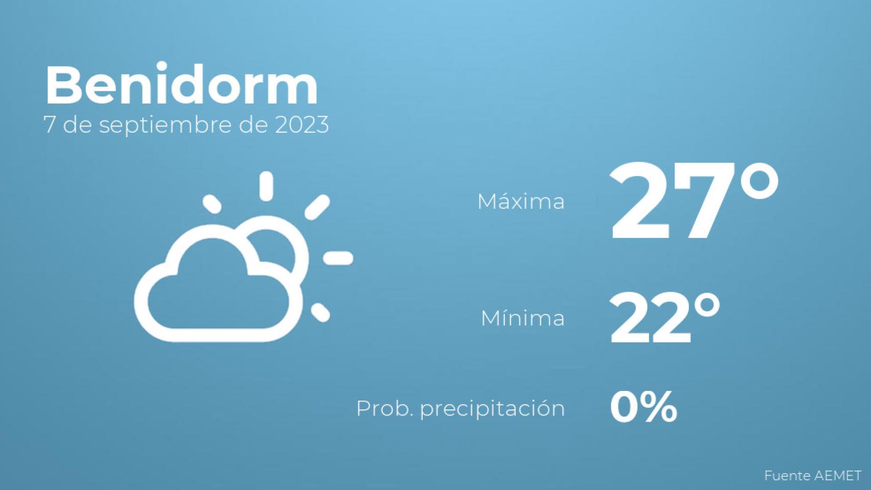 Previsión meteorológica para Benidorm, 7 de septiembre