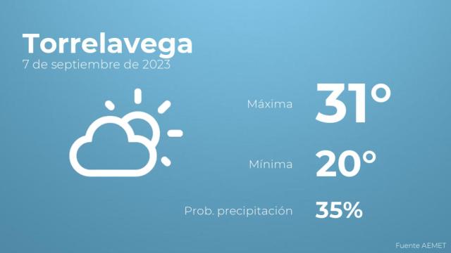 Previsión del tiempo para Torrelavega