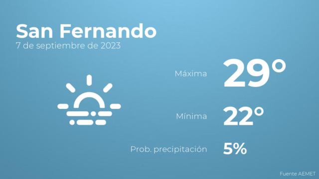 Previsión del tiempo para San Fernando