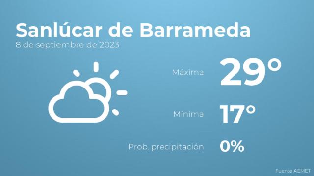 El tiempo en Sanlúcar de Barrameda hoy 8 de septiembre