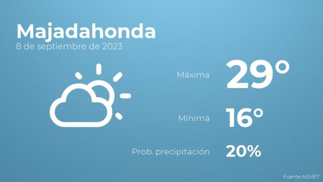 El tiempo en los próximos días en Majadahonda