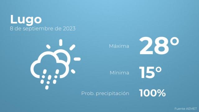 El tiempo en los próximos días en Lugo
