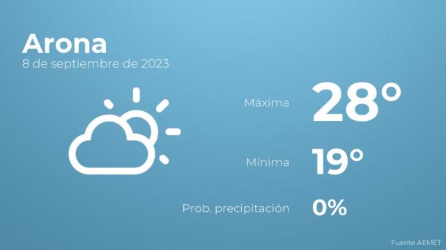 Previsión meteorológica para Arona, 8 de septiembre