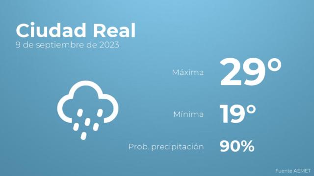 Así será el tiempo en los próximos días en Ciudad Real