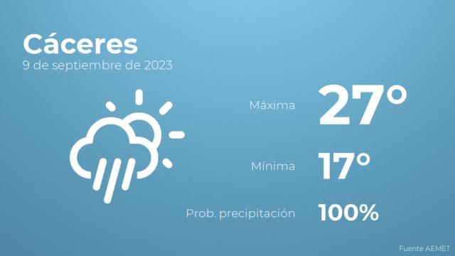 Previsión del tiempo para Cáceres