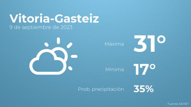 El tiempo en Vitoria-Gasteiz hoy 9 de septiembre
