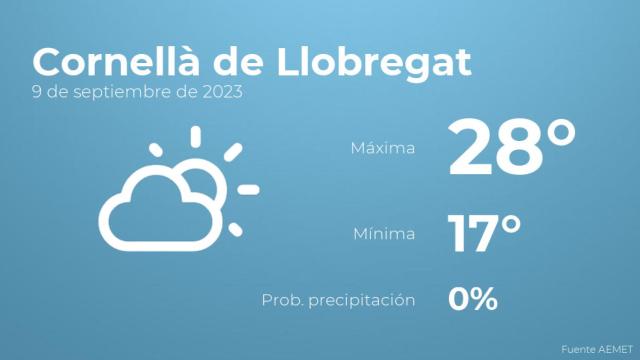 Previsión meteorológica para Cornellà de Llobregat, 9 de septiembre