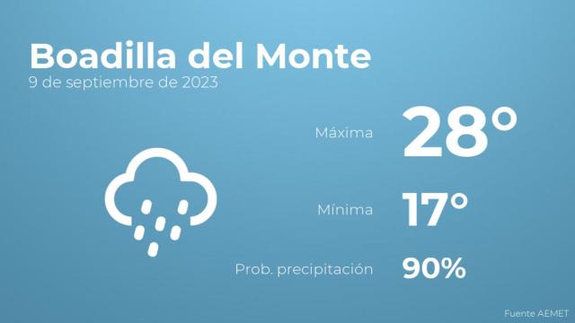 Así será el tiempo en los próximos días en Boadilla del Monte