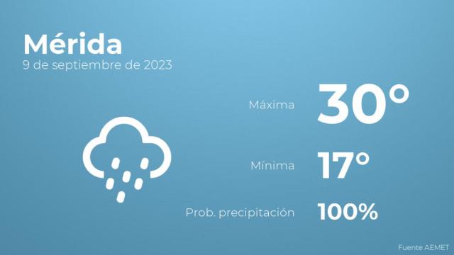 Así será el tiempo en los próximos días en Mérida