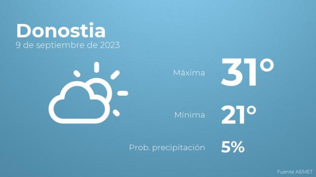 Previsión del tiempo para Donostia