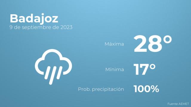 El tiempo en Badajoz hoy 9 de septiembre