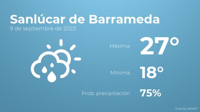 Así será el tiempo en los próximos días en Sanlúcar de Barrameda