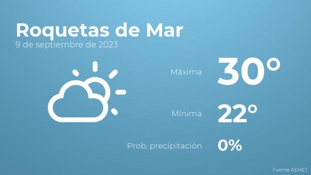 El tiempo en los próximos días en Roquetas de Mar