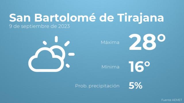 El tiempo en San Bartolomé de Tirajana hoy 9 de septiembre