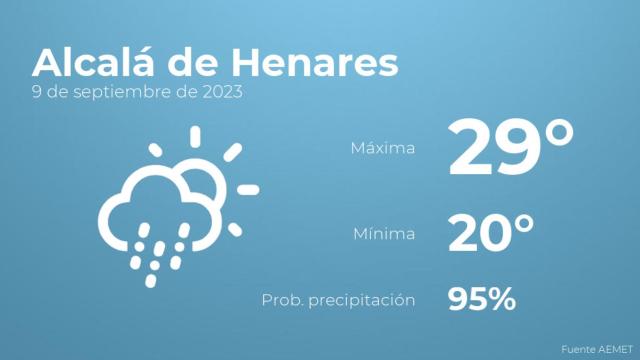 El tiempo en los próximos días en Alcalá de Henares