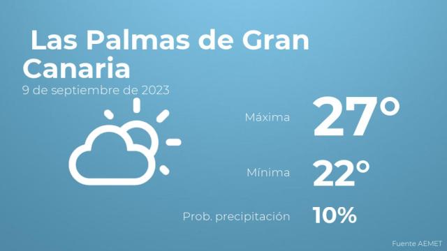 Previsión meteorológica para Las Palmas de Gran Canaria, 9 de septiembre