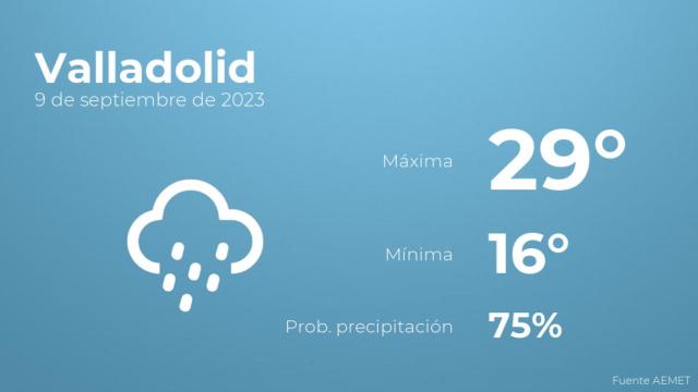 El tiempo en Valladolid hoy 9 de septiembre