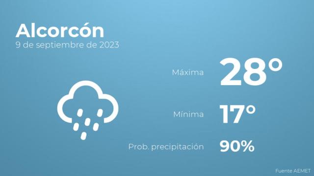 El tiempo en los próximos días en Alcorcón