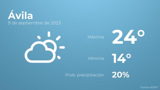 El tiempo en Ávila hoy 9 de septiembre