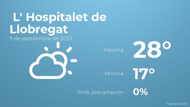 El tiempo en L' Hospitalet de Llobregat hoy 9 de septiembre