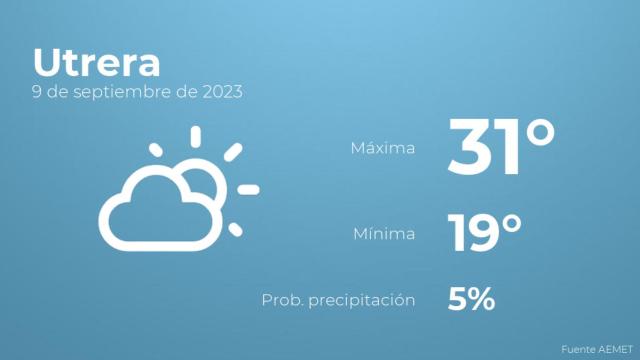 Así será el tiempo en los próximos días en Utrera