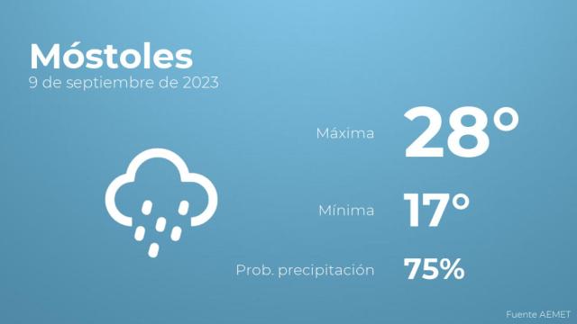 Así será el tiempo en los próximos días en Móstoles