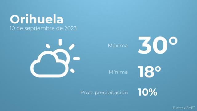 Previsión meteorológica para Orihuela, 10 de septiembre