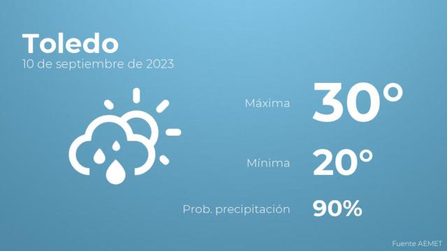 El tiempo en los próximos días en Toledo