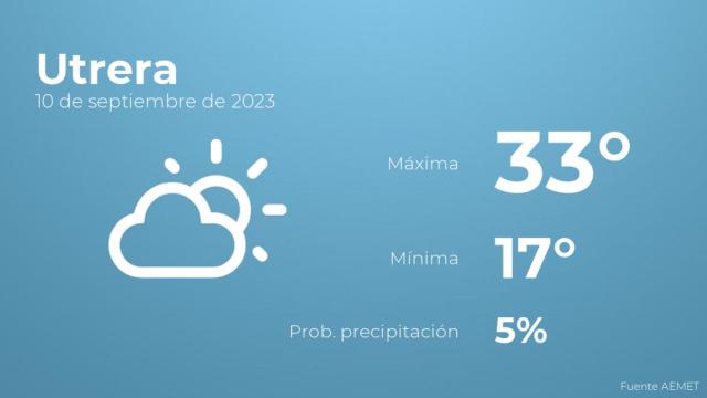 Previsión meteorológica para Utrera, 10 de septiembre