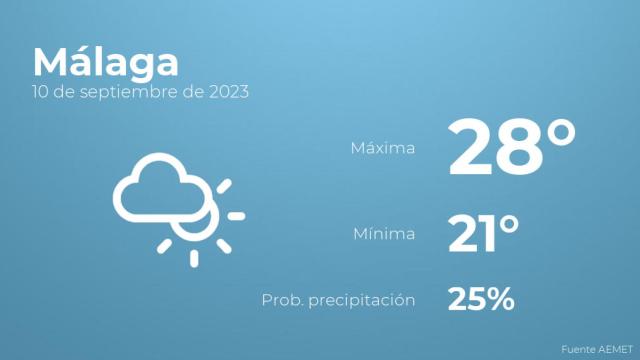 Previsión meteorológica para Málaga, 10 de septiembre