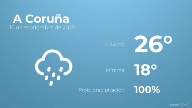 Previsión del tiempo para A Coruña