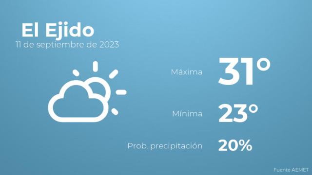 Previsión meteorológica para El Ejido, 11 de septiembre