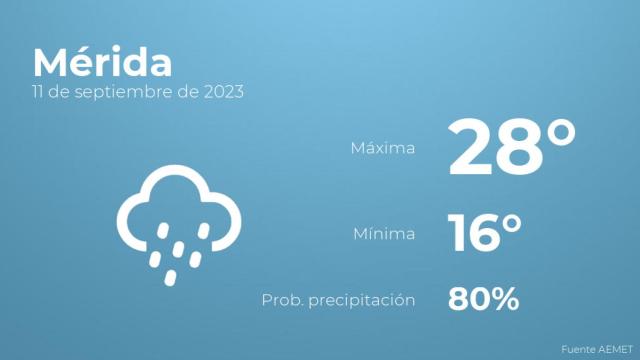 Previsión meteorológica para Mérida, 11 de septiembre