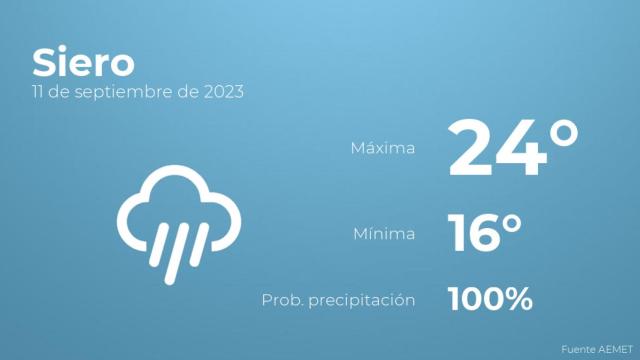 Previsión meteorológica para Siero, 11 de septiembre